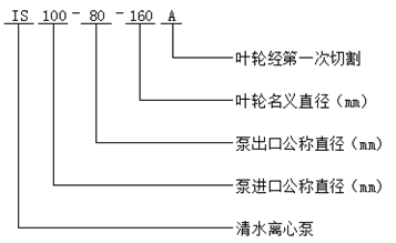 IS清水泵