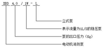 大東海泵業(yè)消防穩(wěn)壓泵