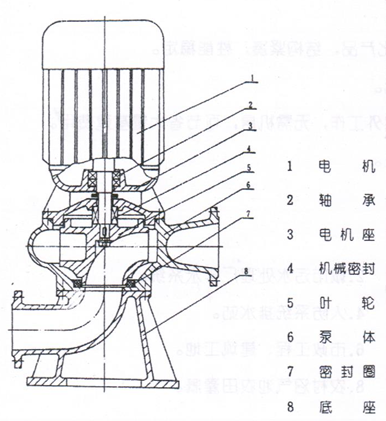 大東海泵業(yè)立式排污泵結構圖