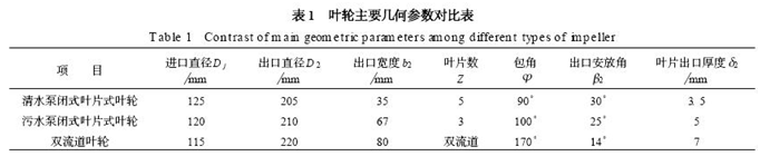 大東海泵業葉輪尺寸表