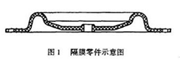 大東海泵業隔膜圖片