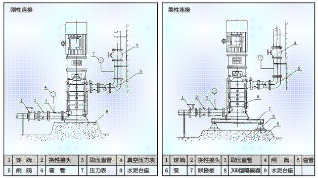 大東海泵業DL泵安裝圖