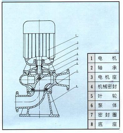 大東海泵業LW結構圖