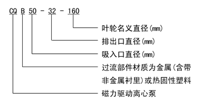 大東海泵業磁力驅動泵型號意義