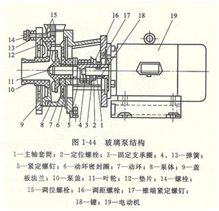 大東海泵業玻璃鋼離心泵結構圖