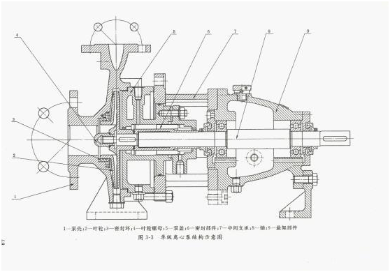 大東海泵業單級離心泵結構圖