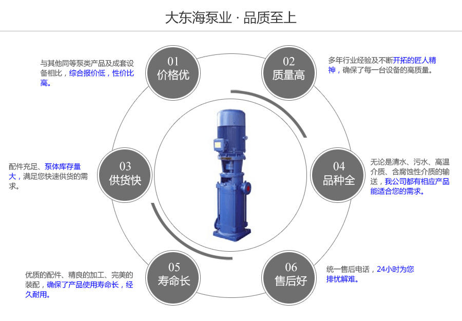 大東海泵業立式多級離心泵質量保證圖