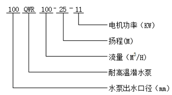 大東海泵業耐高溫潛水泵型號意義