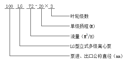 大東海泵業LG型立式多級離心泵型號意義