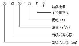 大東海泵業ZX型自吸式離心泵型號意義