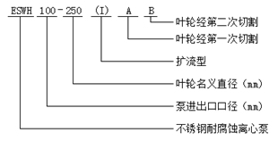 大東海泵業ISWH型不銹鋼耐腐蝕離心泵型號意義