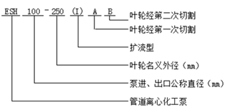 IHG型管道離心化工泵型號意義