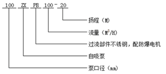 ZXPB型不銹鋼防爆自吸泵型號(hào)意義